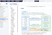 芯参谋(11): 各种存储芯片(NOR,NAND,DDR,EEMC,UFS...)电路设计-171主机测评