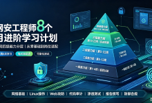 【八个月网安课程】第三周·周四：数据流转全链路——前端→HTTP请求→后端处理→数据库存储→响应返回-171主机测评