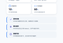大模型量化 INT4 与 INT8 原理、效果权衡及落地适配场景-171主机测评
