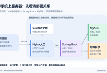 AI写的系统怎么部署到服务器?以Spring Boot + Vue为例,走通部署与恢复检查-171主机测评