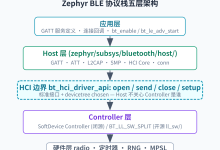 Zephyr BLE 协议栈 bt_enable() 初始化流程源码深度解析(NCS v3.2.1)-171主机测评