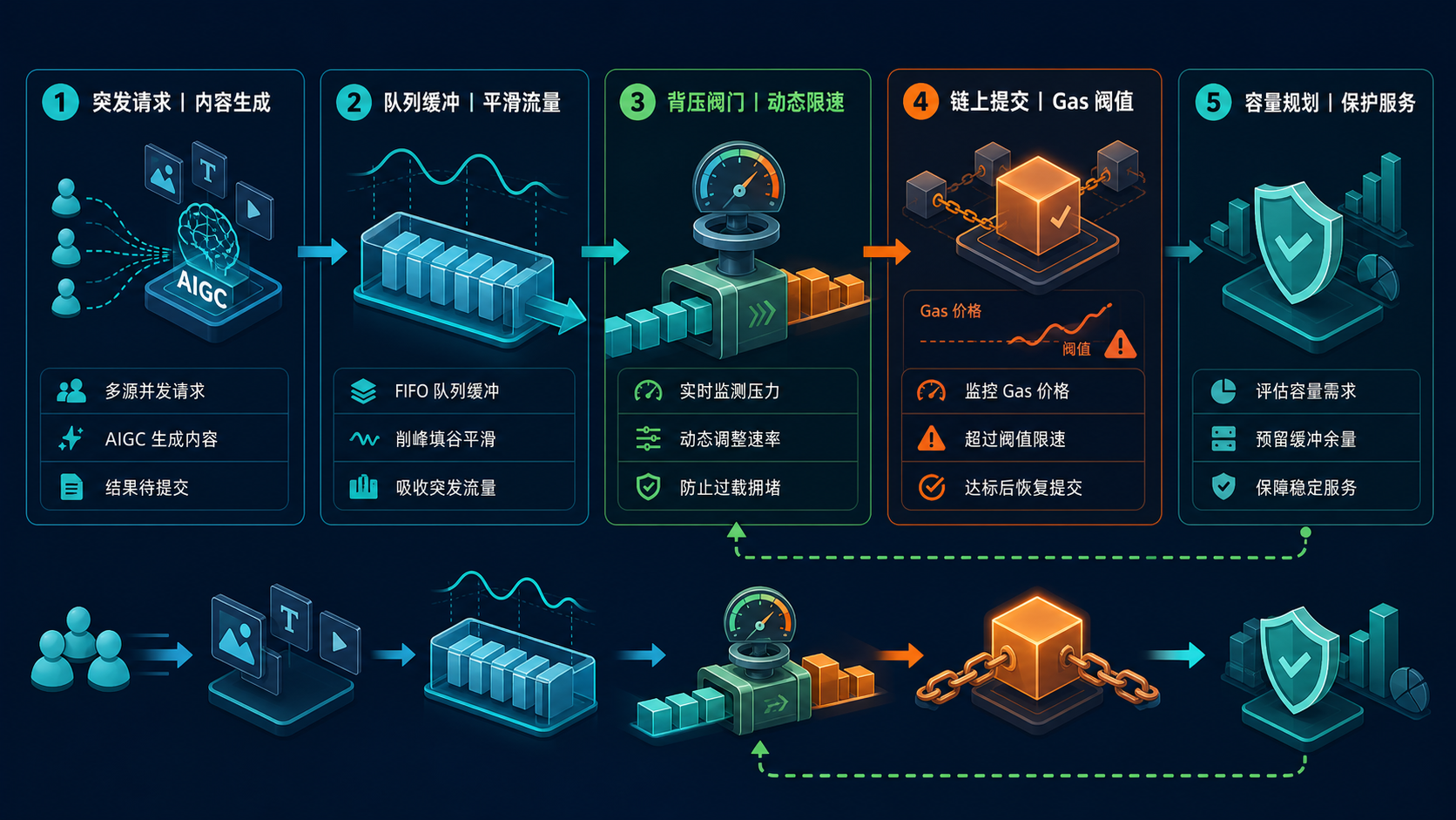 封面信息图