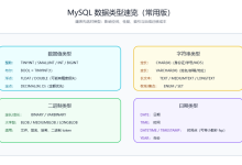 【第二章】库、表、增删改查操作-171主机测评