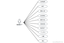 (免费领源码)Node.js婚恋交友平台43214- java、PHP、python、C#、小程序、大数据、单片机、网络工程等)-171主机测评