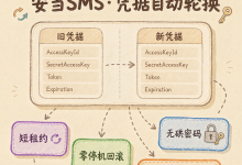 安当SMS：凭据自动轮换的工程实现——短租约、双写窗口与零停机回滚的落地细节-171主机测评