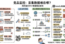 面向 AI 应用的网页数据提取解决方案：从抓取到结构化输出的一条龙-171主机测评