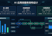 AI 应用微服务架构设计：从单体到分布式的演进-171主机测评