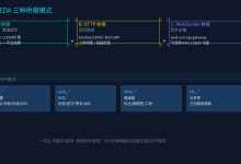 我给立创EDA接上了AI，一句话生成STM32原理图-171主机测评