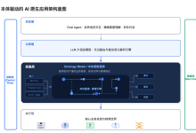 先给世界画张地图,再让 AI 住进去,一个技术人重读本体论的笔记-171主机测评