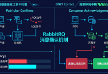 RabbitMQ消息确认机制:确保消息可靠传递的关键技术-171主机测评