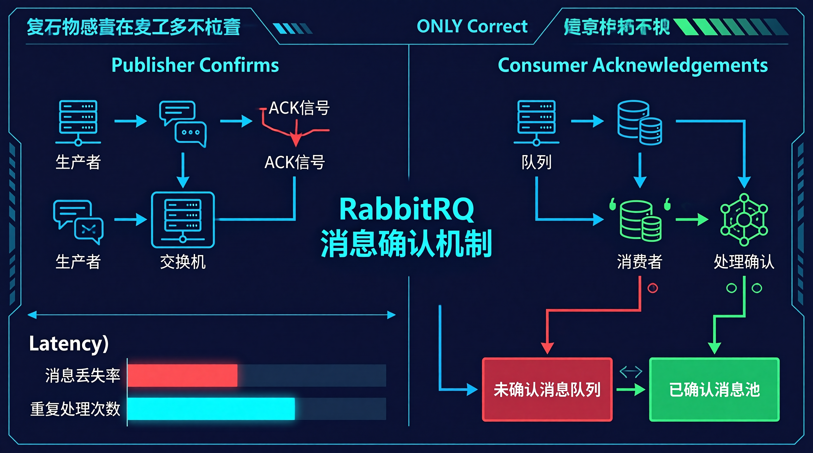 文章总体概览信息图