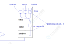 Linux系统之网络基础概念(下)-171主机测评