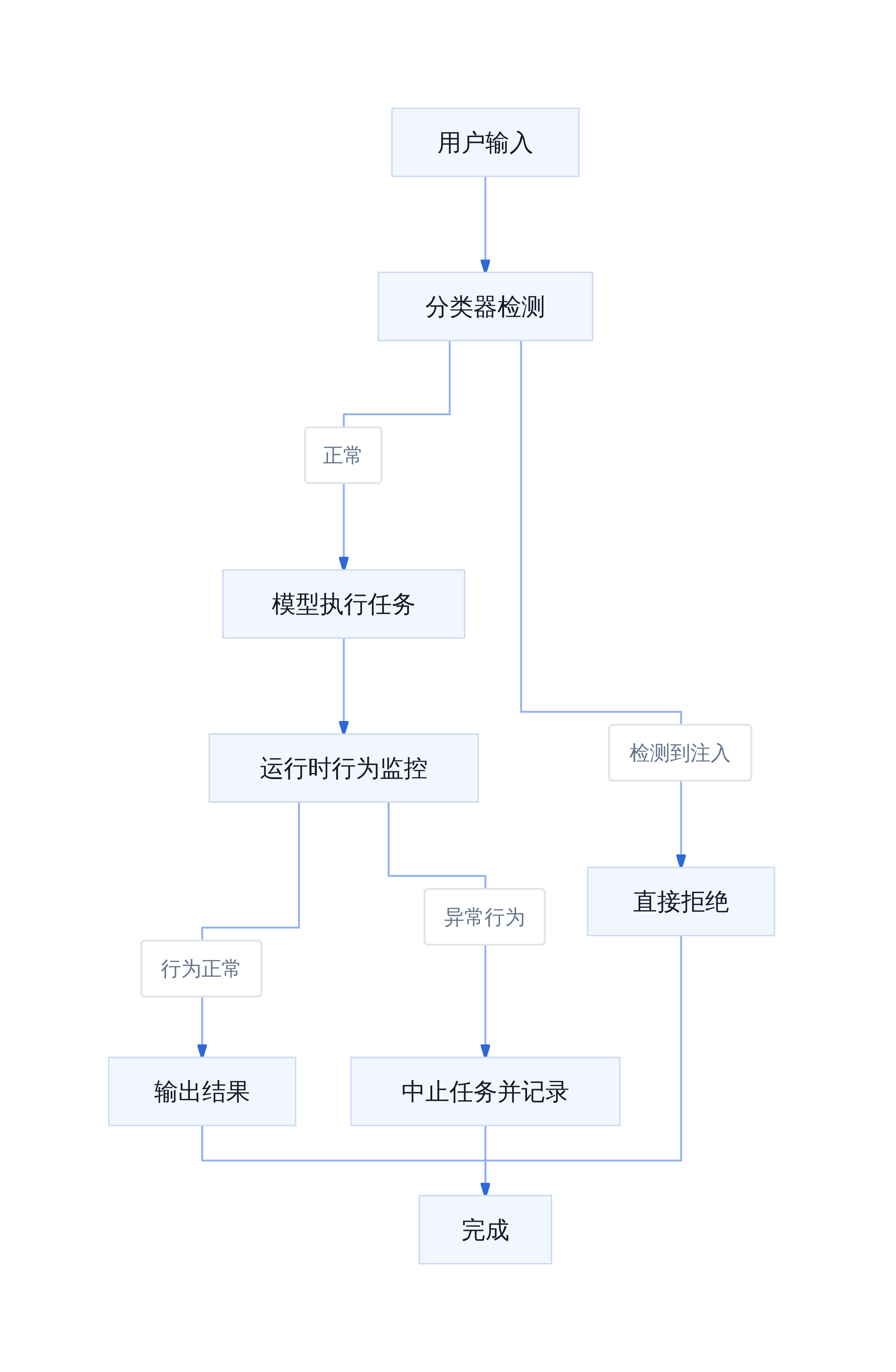 Astra 三层防御架构