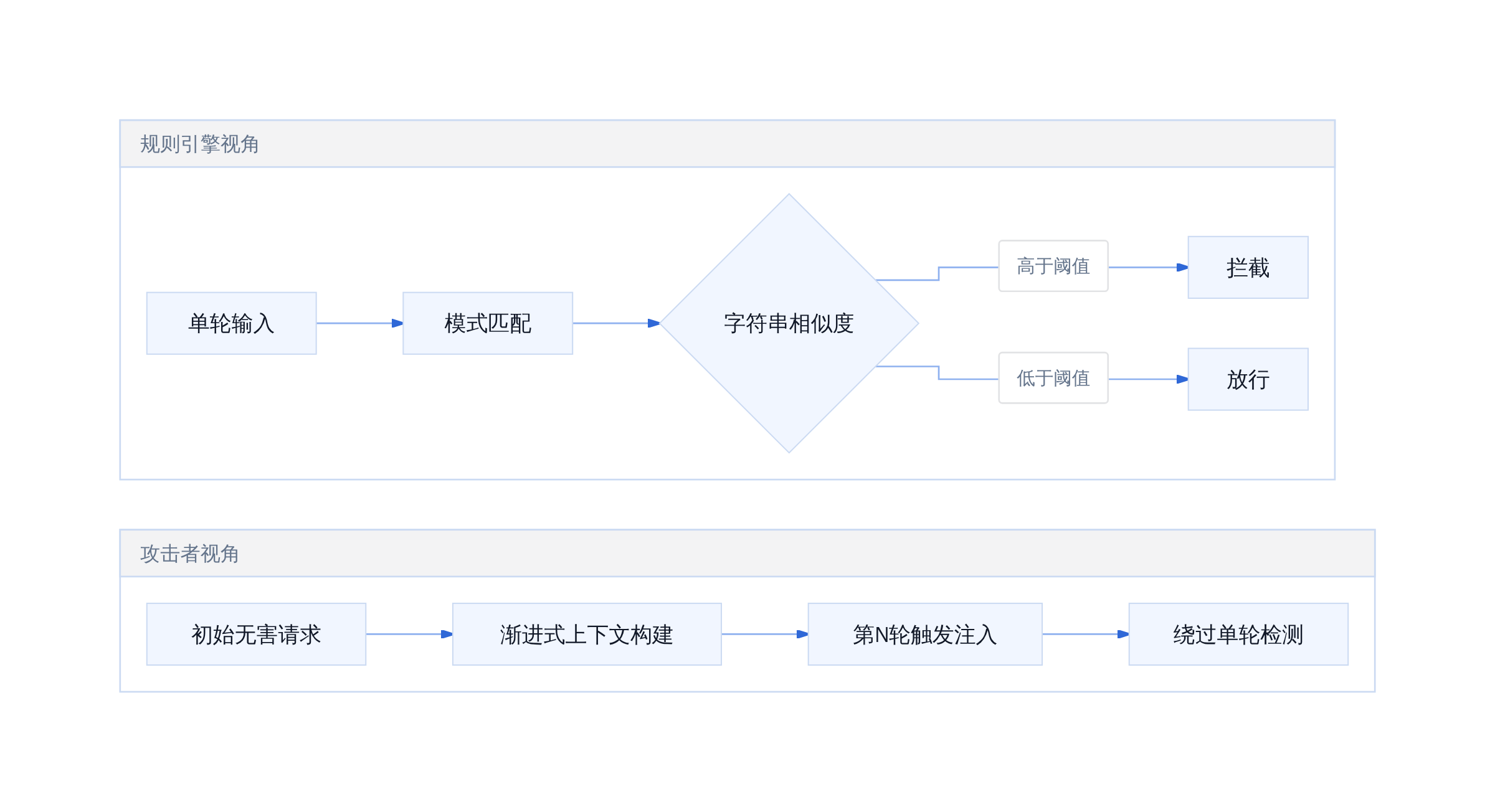 正则匹配 vs 自适应攻击