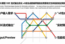 利用大模型 SSE 流式输出优化 v0自动生成前端界面的应用落地交互体验的延迟调优策略-171主机测评