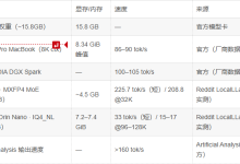 Ling-3.0-tiny 部署实测:8GB 显卡跑“会思考“的端侧模型,7.9B 总参每 token 只激活 1.3B-171主机测评