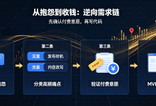 月入 6.1 万美元的 Reddit 监测工具是怎么做出来的:先找抱怨,再写代码-171主机测评