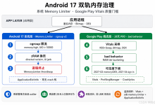 Google Play 与 Android 17 内存治理:市场格局与趋势分析-171主机测评