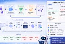 大模型应用开发--Agent笔记3（Agentic RL--大模型 RL 到底在干什么？RLHF、PPO、DPO、GRPO、RLOO、OPD等算法思想、完整链路和相关概念）-171主机测评
