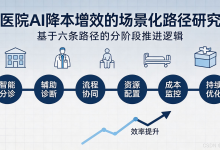 医院AI降本增效的场景化路径研究—基于六条路径的分阶段推进逻辑(下)-171主机测评