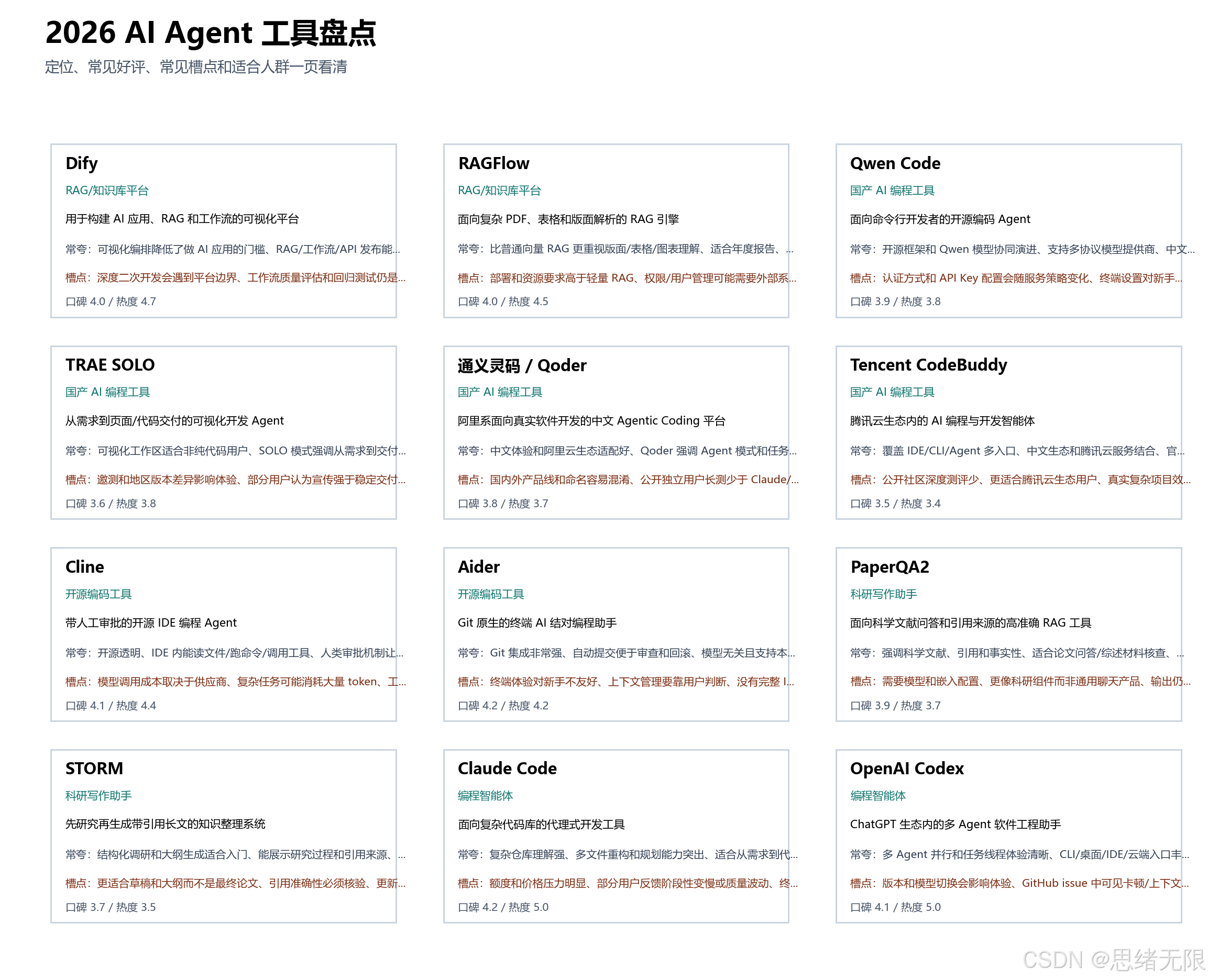 12 个 AI Agent 工具盘点卡片