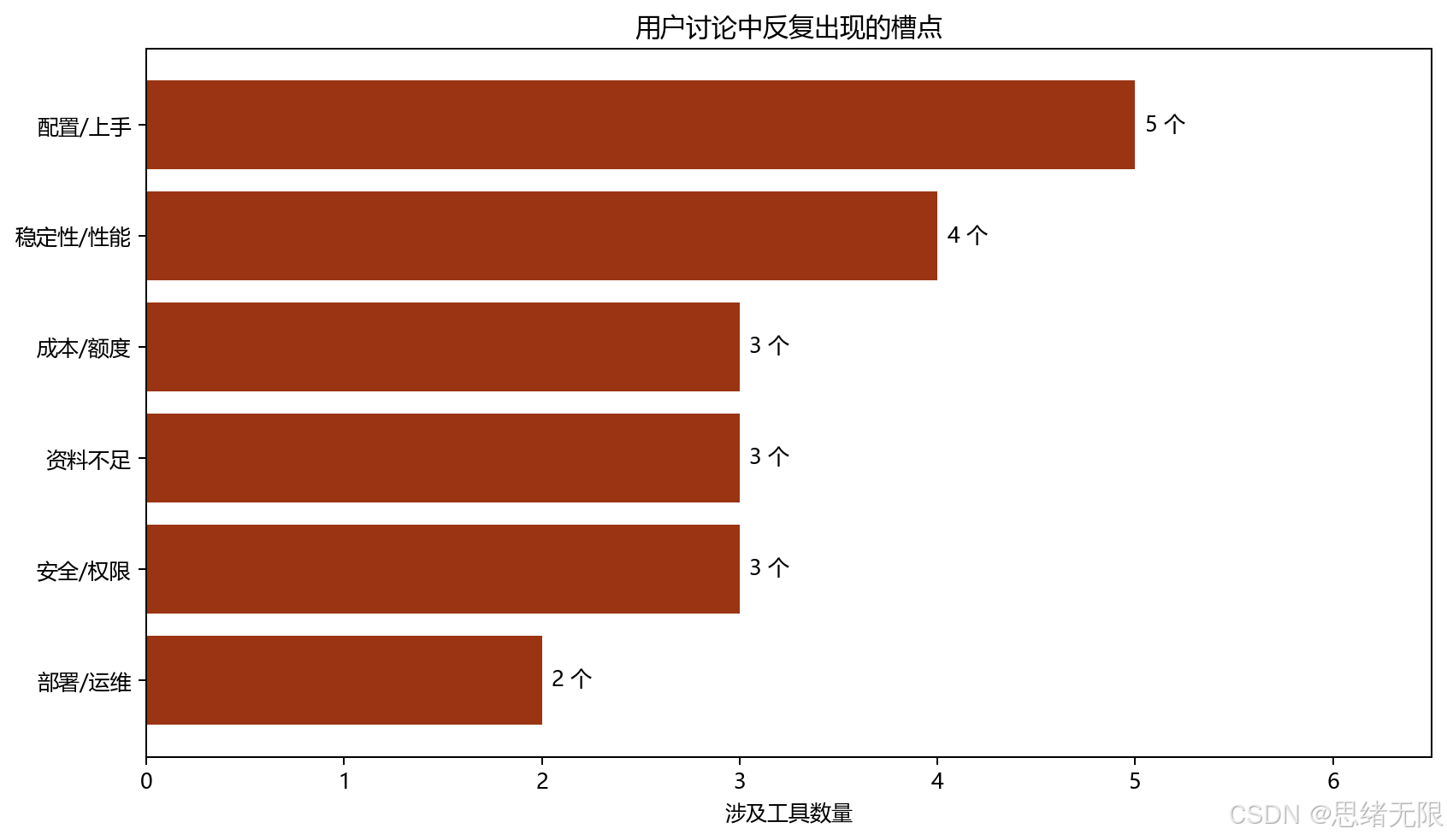 公开讨论中的常见槽点