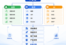年薪的百万的FDE工程师的技能是什么?-171主机测评