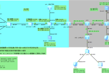 华为 eNSP 大型企业总分部网络综合实验（NAT+Telnet + 服务器访问）-171主机测评