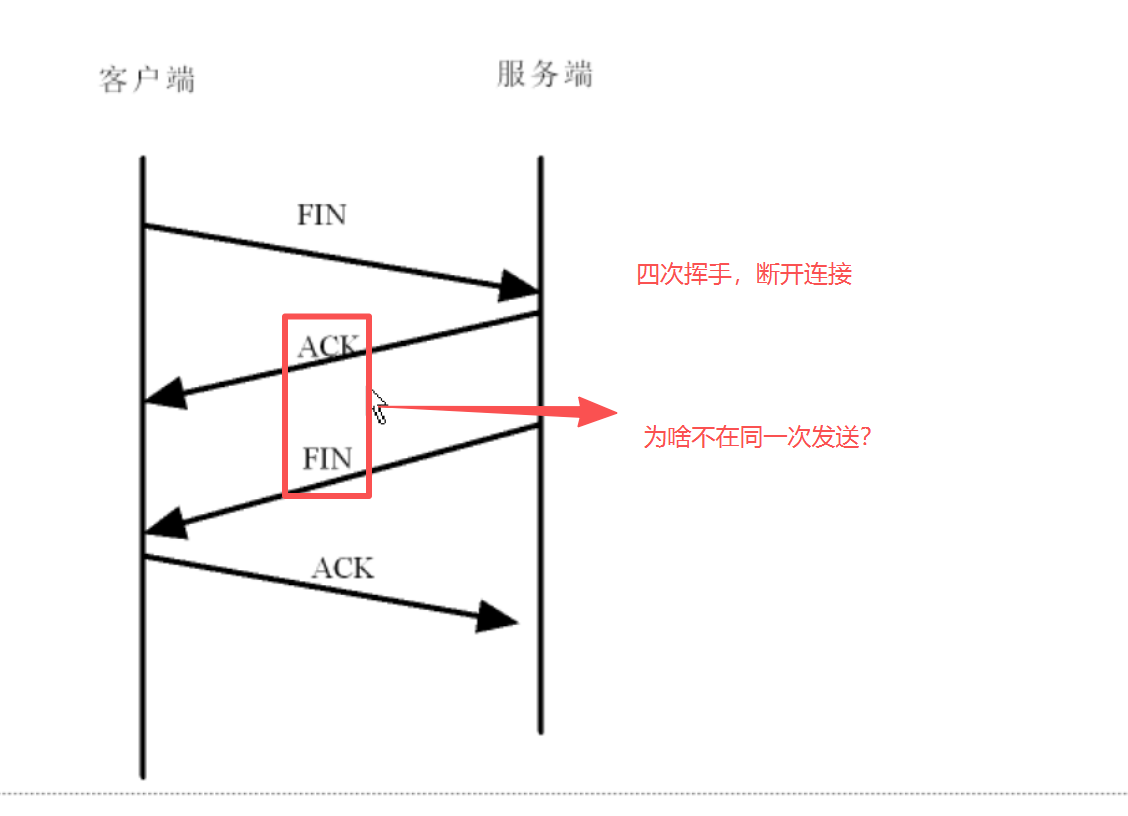 四次挥手示意图