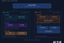 把 AI 当同事管理——企业 Agent 协作平台赛道地图-171主机测评