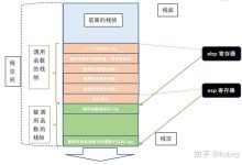 PHP构造函数怎么用?一文讲清楚类的构造机制-171主机测评