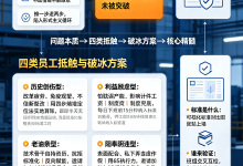 81-6S落地最难的不是标准,是人心!拆解钣金、机械工厂“四类”员工抵触破冰方法-171主机测评