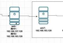 三层域渗透实战：Web 容器逃逸 + FRP 内网隧道 + MS14-068 伪造票据拿下域控-171主机测评