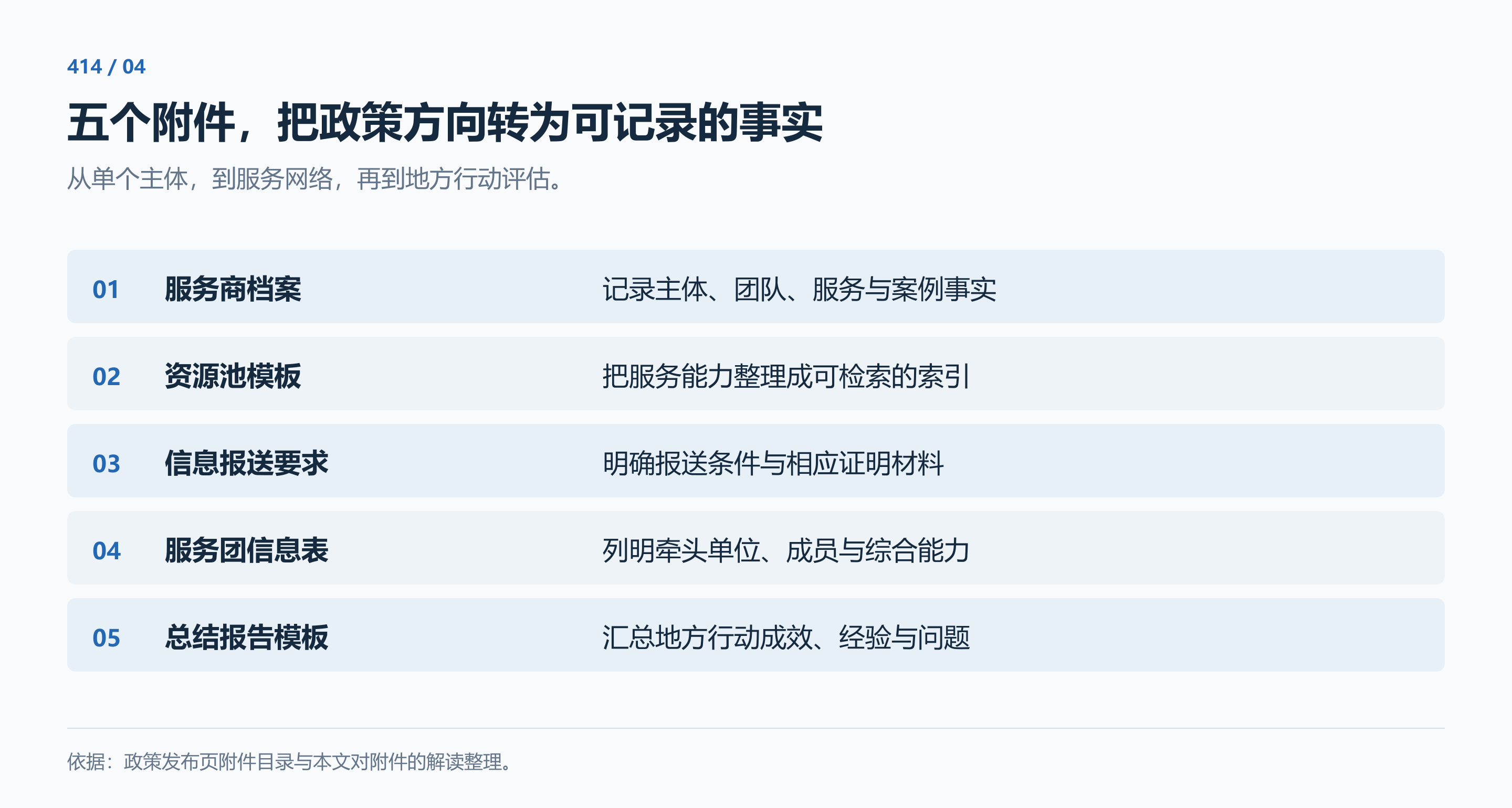 五个附件的分工