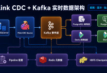 实时数据湖 flink CDC + Kafka +Doris 【企业级实战】之 整体架构设计及实现 【附核心源码】 02-171主机测评