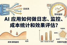 AI 应用如何做日志、监控、成本统计和效果评估？-171主机测评