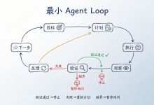 不写Prompt,写Loop:AI编程的下一场范式迁移-171主机测评