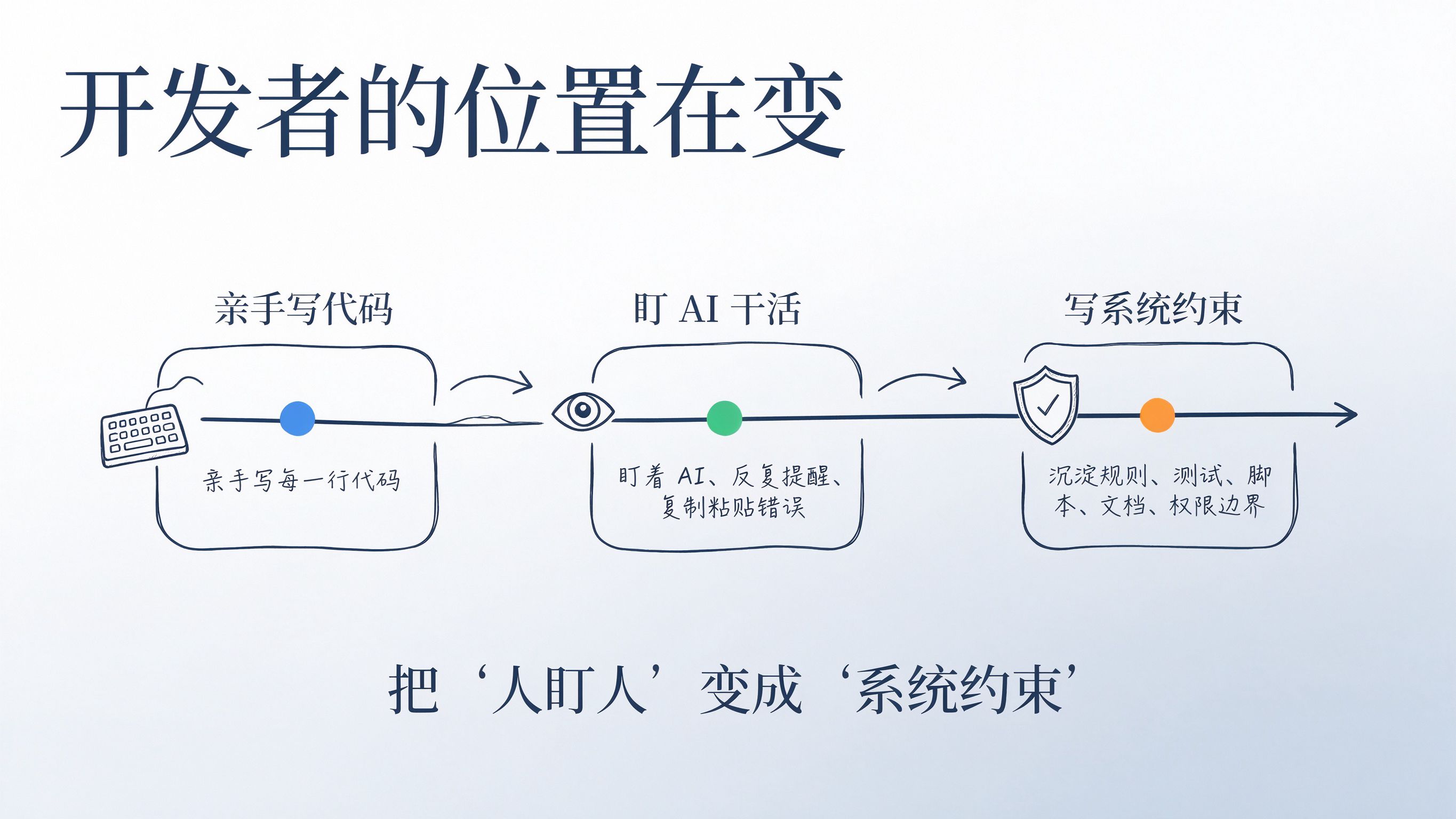 开发者角色的三段演变