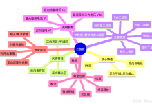 单向导通的魔法:从 PN 结到电路保护,一文掌握二极管-171主机测评