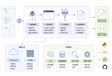 Firecrawl 实战:将网站转换为大模型可用数据-171主机测评