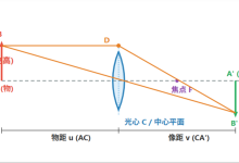 【自动驾驶传感器专题】车载摄像头硬核入门指南：从光学组件、CMOS/拜耳阵列到LVDS传输链路与车规要求-171主机测评
