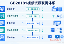 深度解读GB28181:从标准体系、RFC协议栈到Android与鸿蒙NEXT设备接入实践-171主机测评