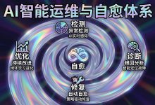 AI 驱动的云原生智能运维与自愈体系-171主机测评
