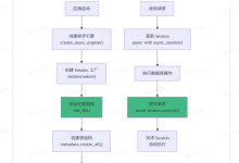 FastAPI————ORM的学习与理解-171主机测评