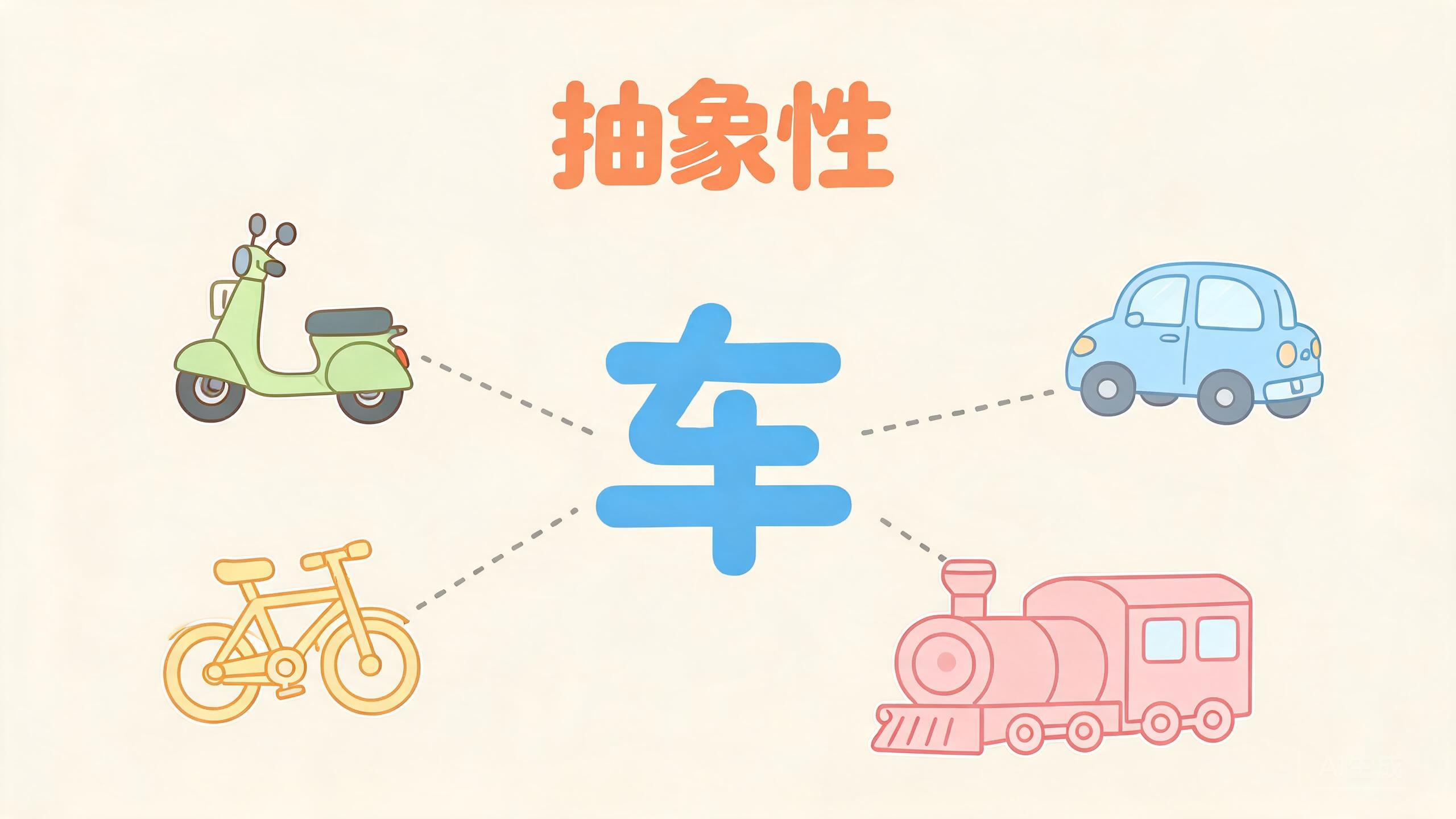 抽象性卡通图:一个“车”字通过虚线连接汽车、火车、自行车、电动车