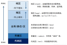 数据结构之栈(Stack)-171主机测评