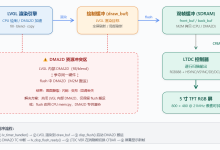 STM32F767 + RT-Thread + LVGL:DMA2D「渲染 + 传输」双加速踩坑实录(根因剖析 + 性能实测)-171主机测评