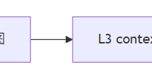 Cursor 前端 Dist 自动化逆向框架:/fr 流水线 · 4 脚本 · Vite/Webpack-171主机测评