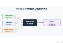 WorkBuddy 联网检索与浏览器自动化:让 AI 助手自己上网查资料、抓数据-171主机测评