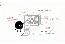 AG-26_错误处理与自动恢复机制-171主机测评